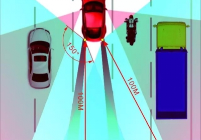 生死攸关的视觉盲区和毫米波雷达变道辅助系统